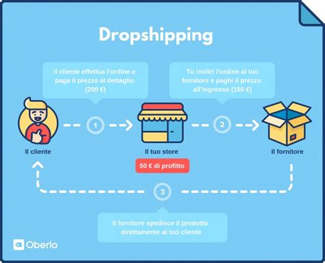 supplier dropshipping italia.